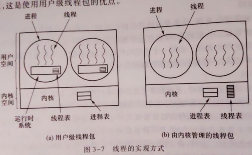 操作系统原理-进程线程模型、并发与同步