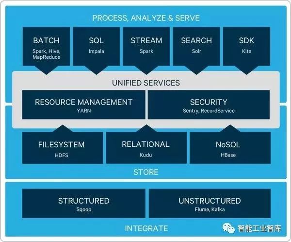 一文看懂Hadoop