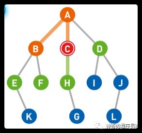 广度优先搜索的理解与实现