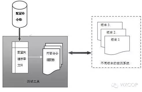 通用自动化脚本管理模式-并不只是看上去很美