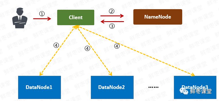 深入浅出大数据：到底什么是Hadoop？