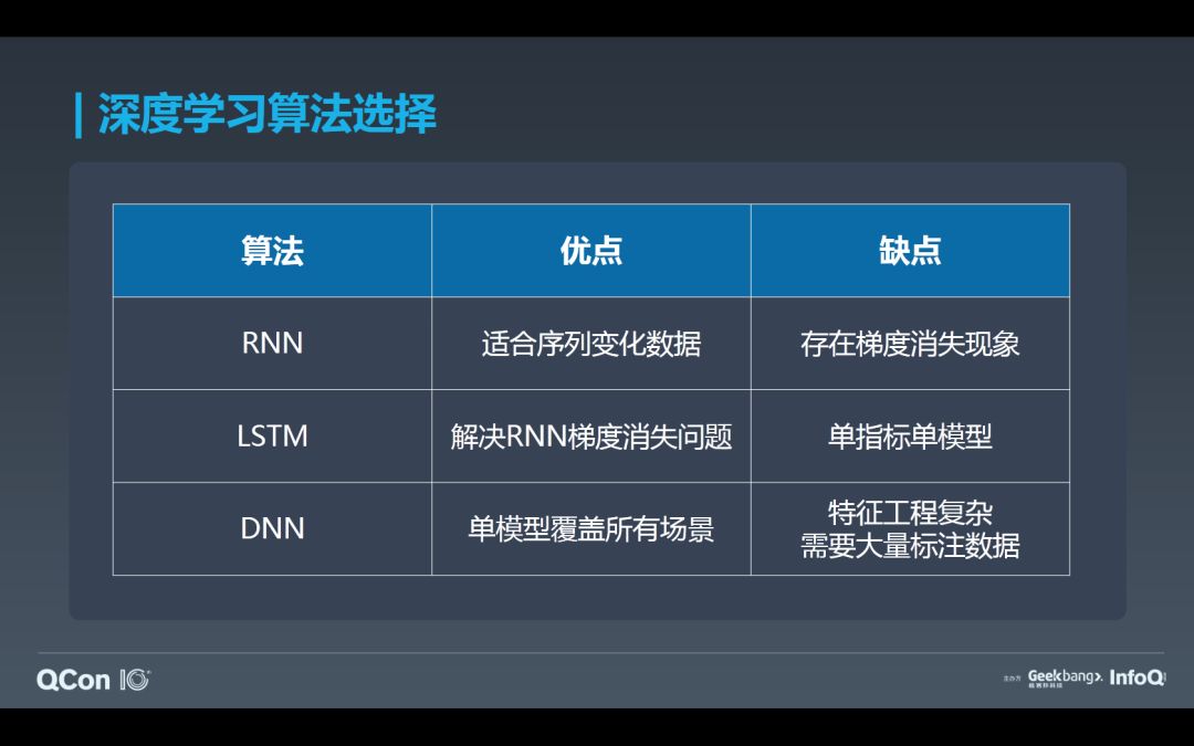 如何基于Flink+TensorFlow打造实时智能异常检测平台？只看这一篇就够了