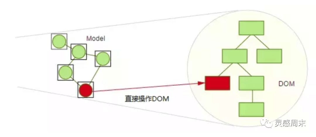 【237期】从跨平台技术看虚拟 DOM 的必要性