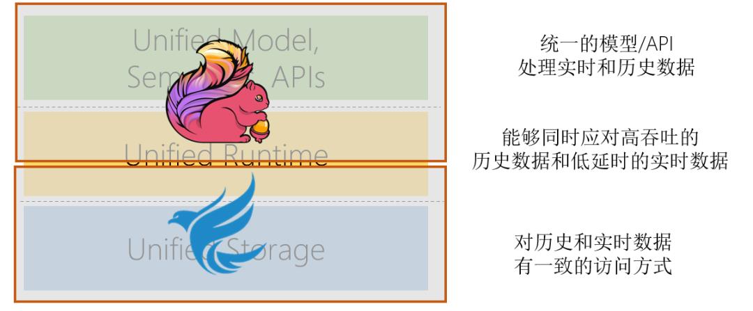 重磅！Flink 完美搭档：开源分布式流存储 Pravega