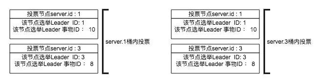 面试官：说说你对ZooKeeper集群与Leader选举的理解？