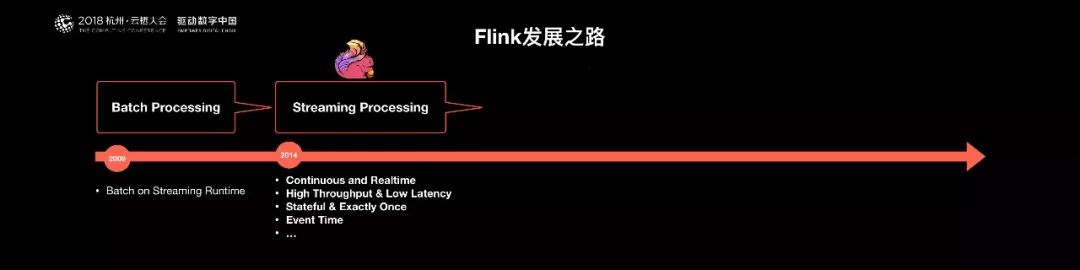 阿里巴巴为什么选择Apache Flink？