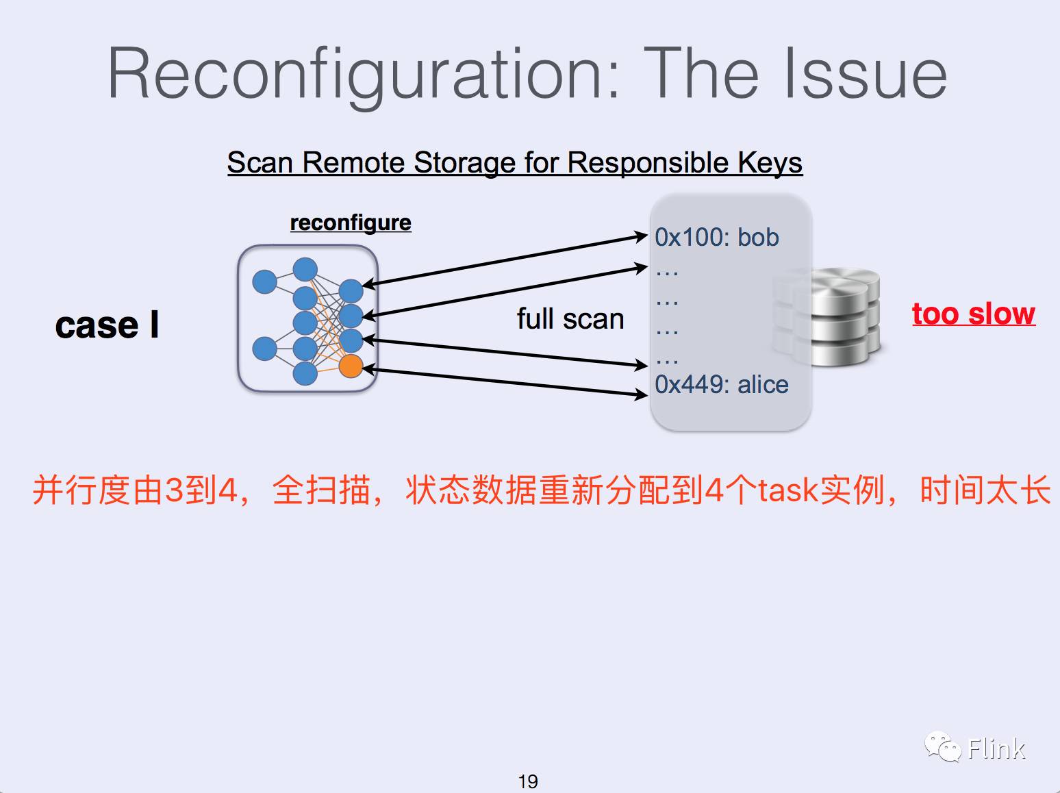 State Management in Apache Flink®