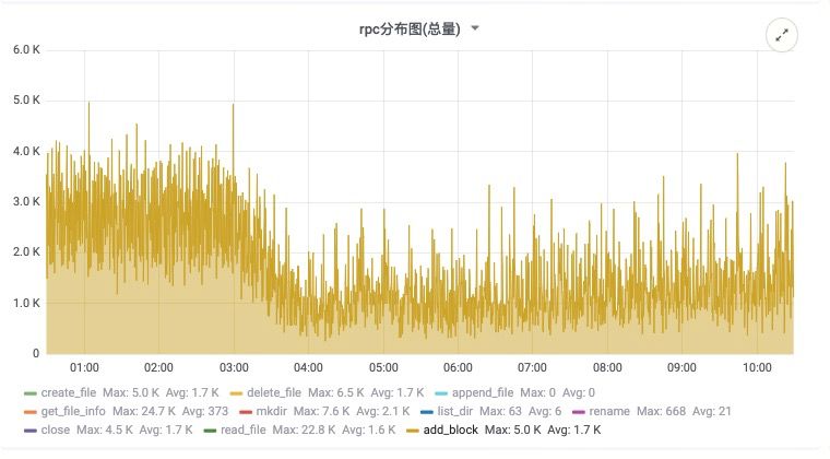 阿里巴巴大规模应用Flink的踩坑经验：如何大幅降低 HDFS 压力？