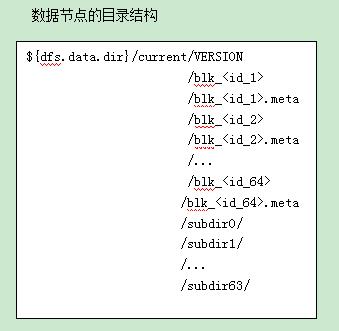 学习必备！详解Hadoop的分布式文件系统