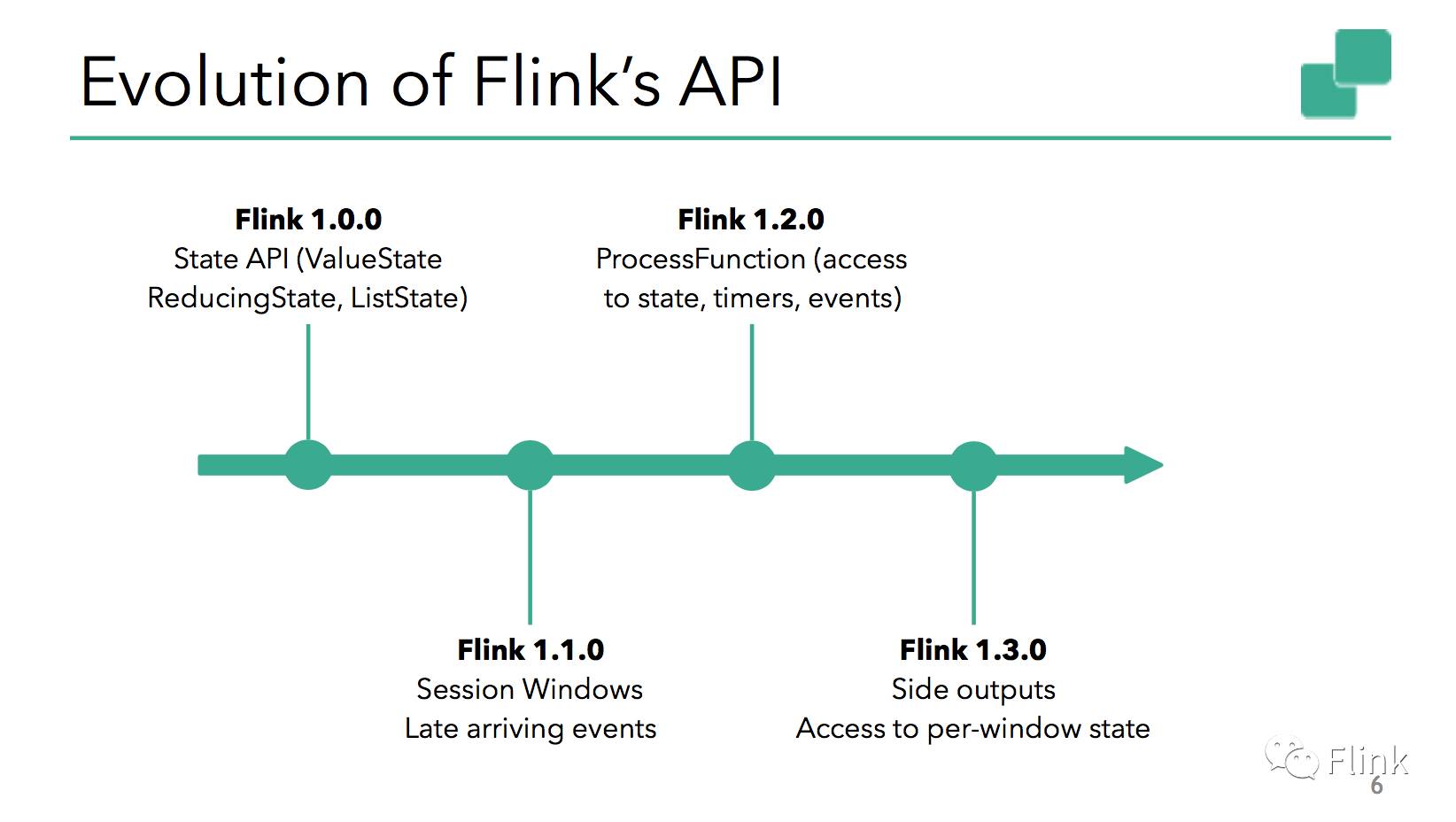 FlinkForward Berlin 2017--From Apache Flink 1.3 to 1.4