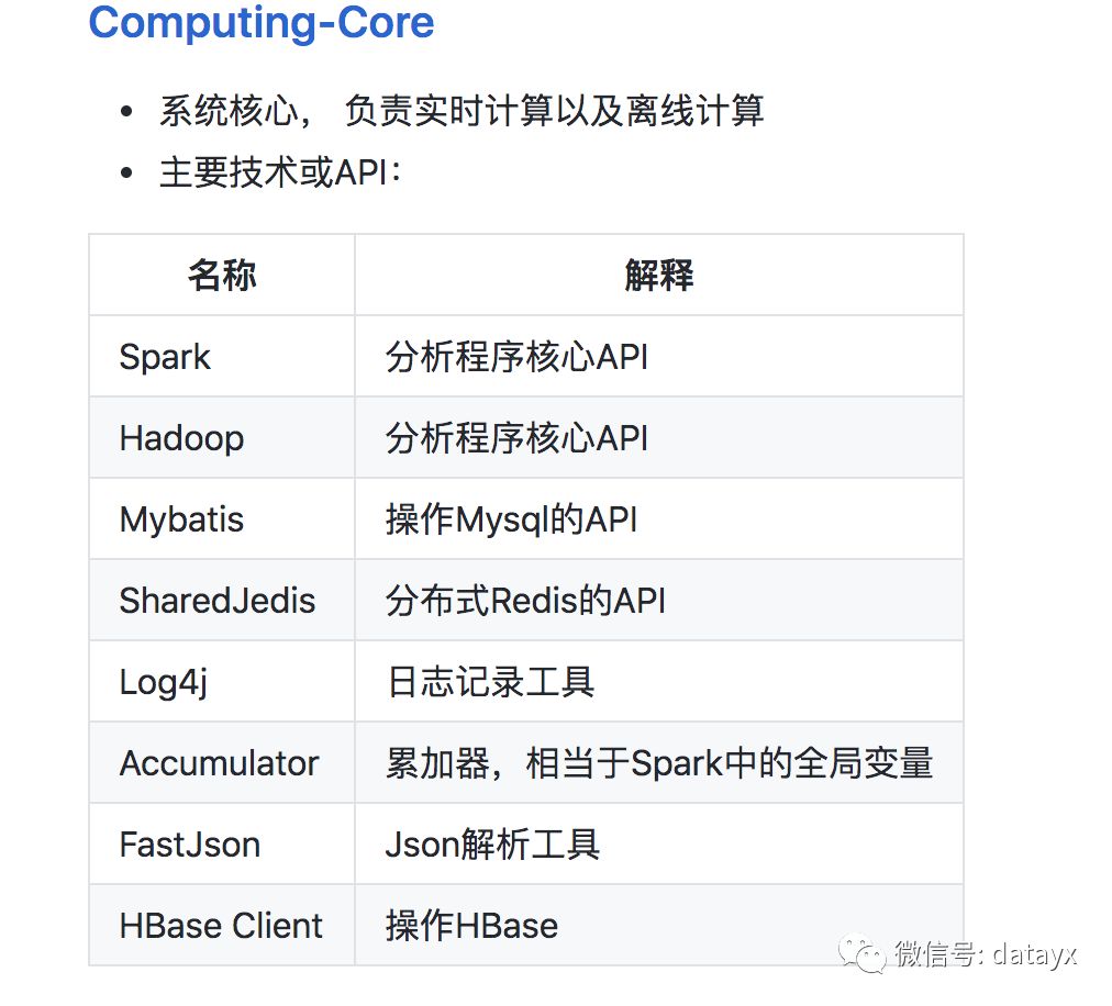 Spark + Hadoop,鍩轰簬WIFI鎺㈤拡鐨勫ぇ鏁版嵁鍒嗘瀽绯荤粺