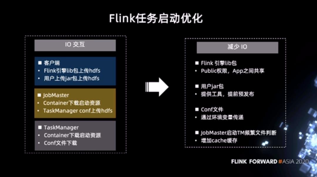 快手基于Apache Flink的持续优化实践