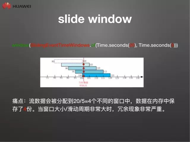 技术控 | Flink技术栈及其适用场景