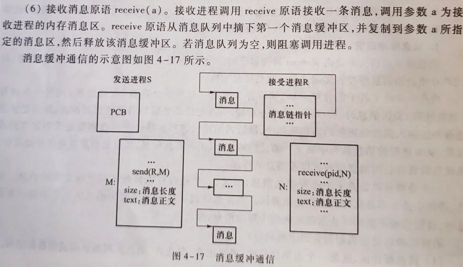 操作系统原理-进程线程模型、并发与同步