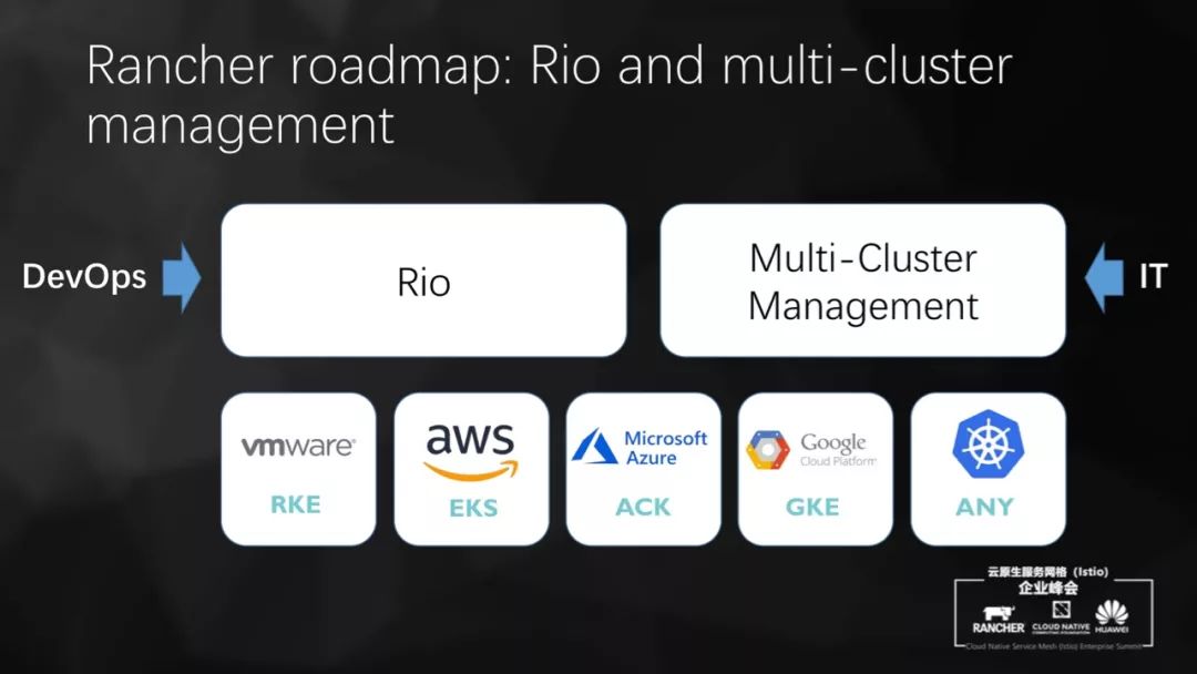 布道Istio，Rancher联合华为“搞事儿”