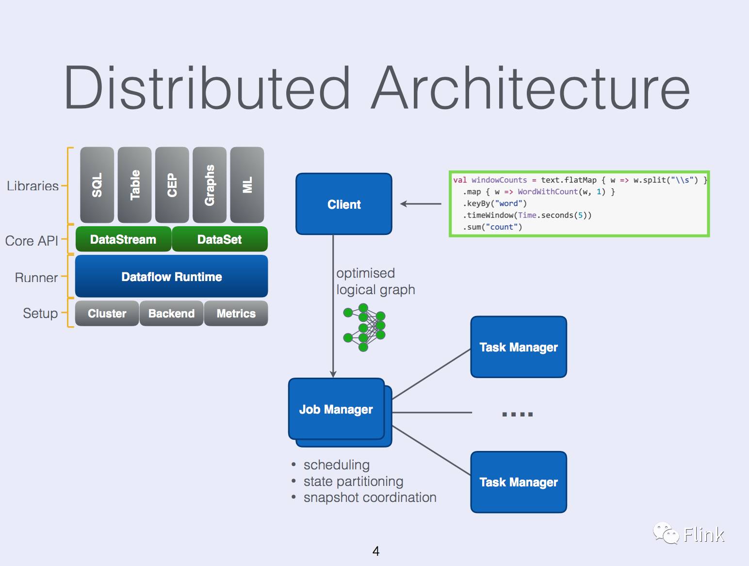 State Management in Apache Flink®