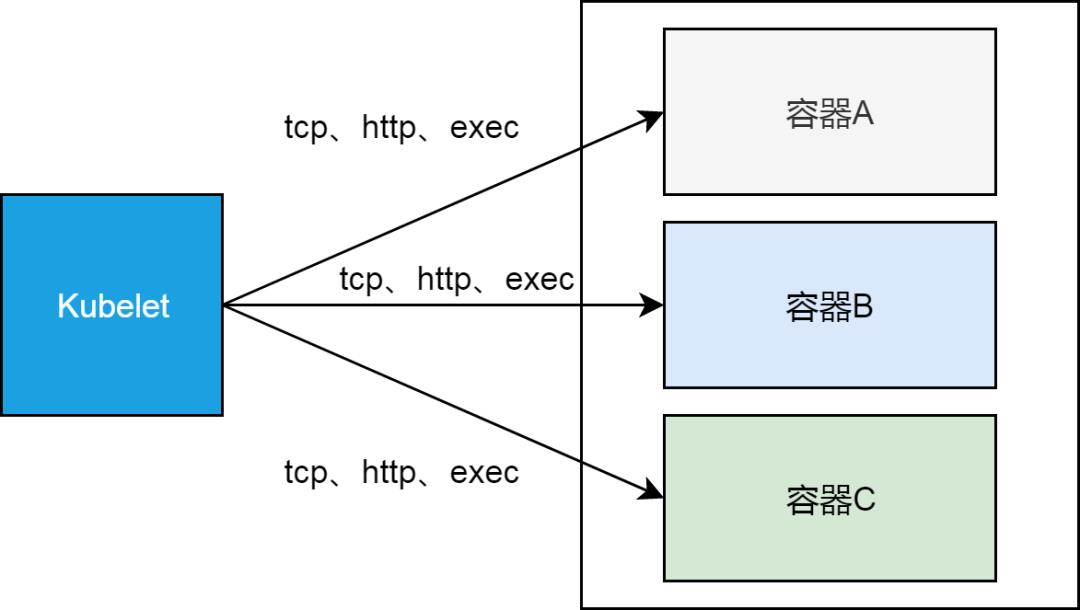 Istio从懵圈到熟练：二分之一活的微服务