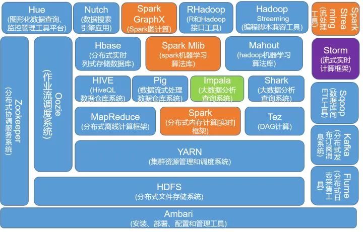 15G的Hadoop基础入门干货大放送！从教程到工具包再到电子书，让你零基础也能学会！