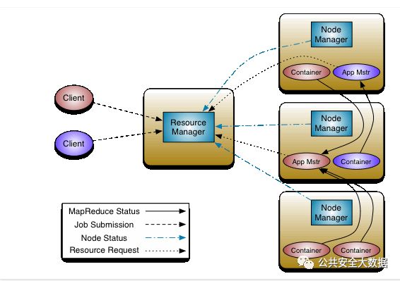 Hadoop 和 MPP 的比较【详细】