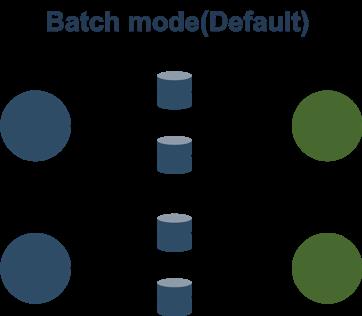 Flink Batch SQL 1.10 实践