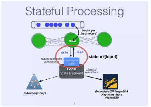 寻找数据统治力：比较Spark和Flink