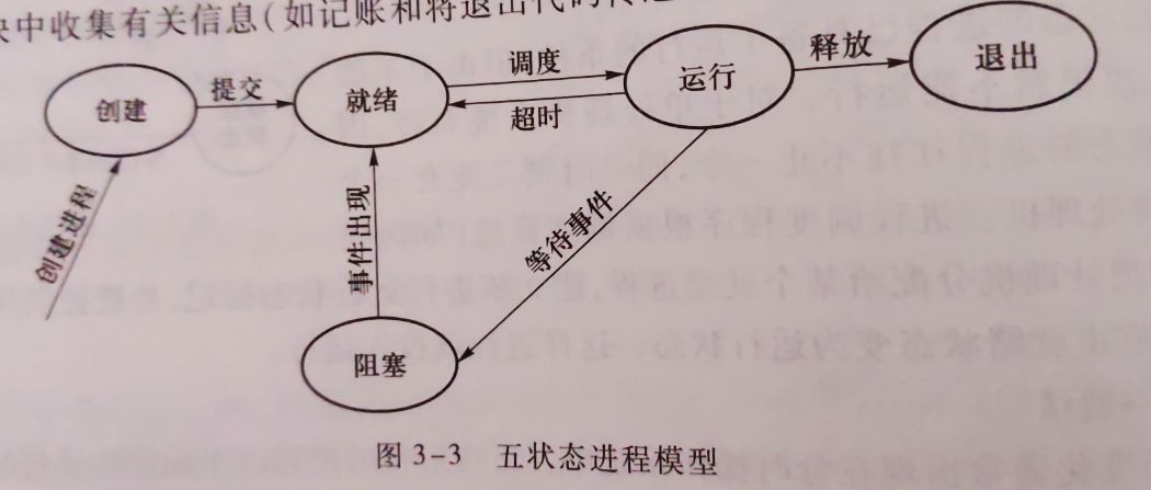 操作系统原理-进程线程模型、并发与同步