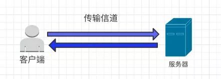 打赢数据安全攻坚战，从Hadoop-security治理说起！