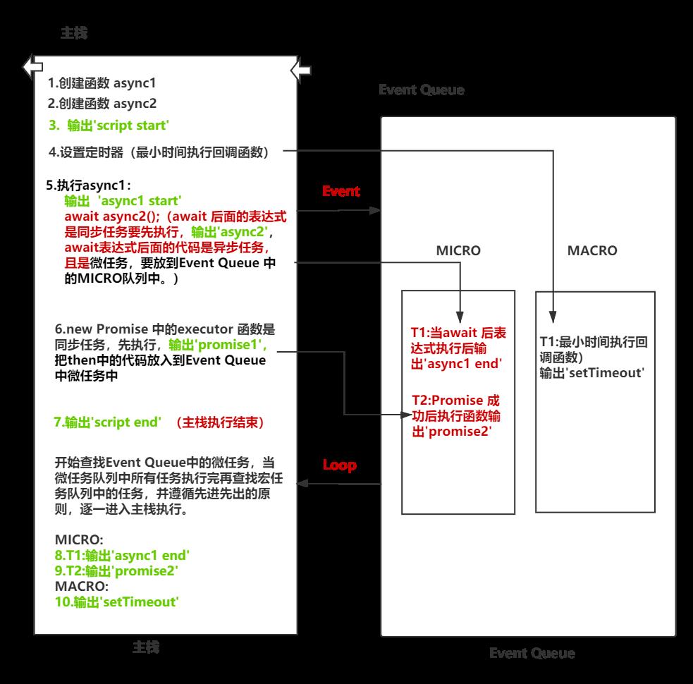 前端异步编程的那些事