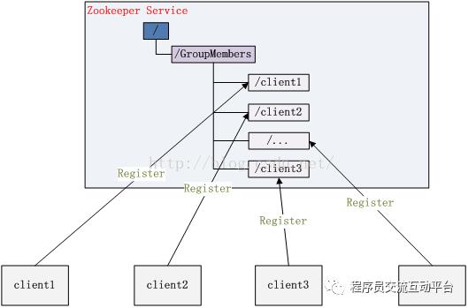 [原理型] Zookeeper的功能以及工作原理