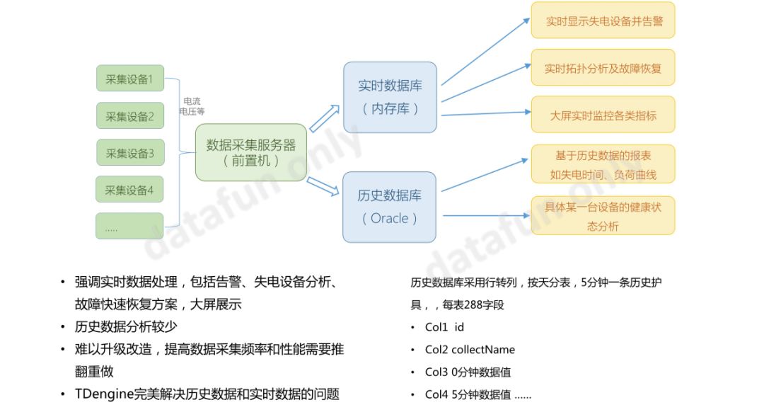 Hadoop or TDengine，如何做物联网大数据平台的选型？