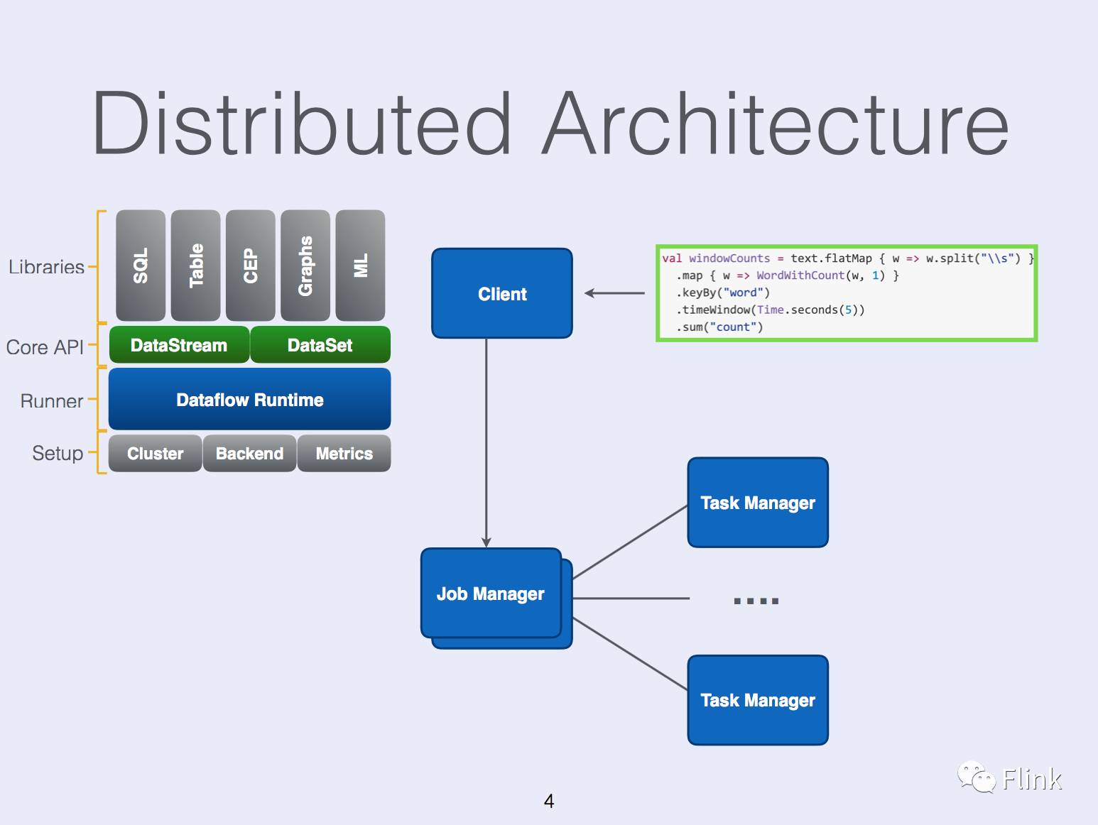 State Management in Apache Flink®