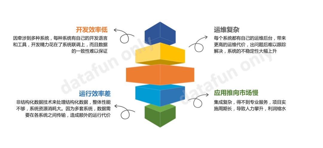 Hadoop or TDengine，如何做物联网大数据平台的选型？