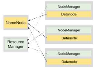 手把手教你入门Hadoop（附代码&资源）