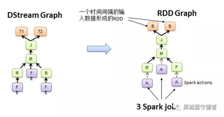 Apache 流框架 Flink，Spark Streaming，Storm对比分析 - Part2