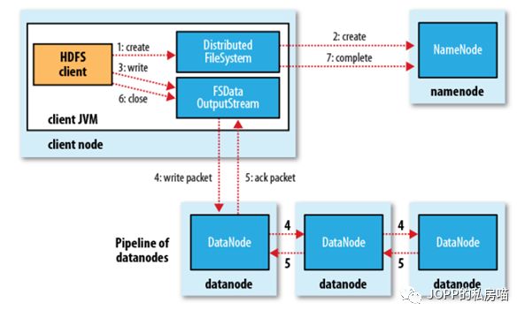 mac+vmware搭建hadoop（一）