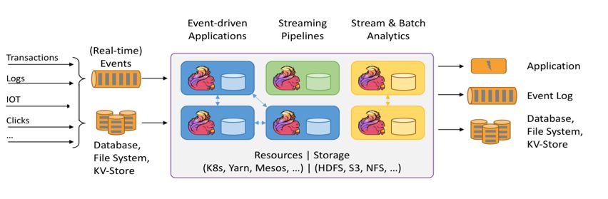 【低调】对比Spark Streaming与Flink