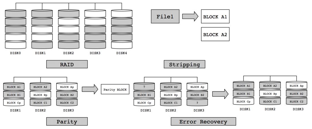 Hadoop 3.x 新特性剖析系列