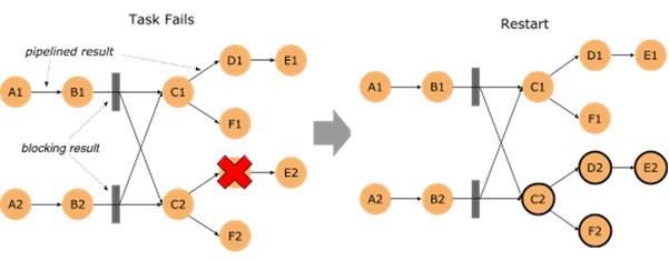 修改代码150万行！Apache Flink 1.9.0做了这些重大修改