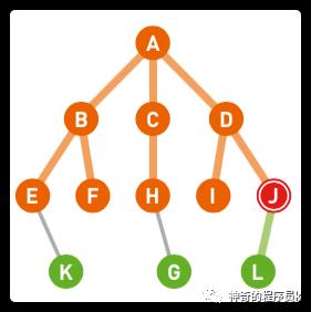 广度优先搜索的理解与实现