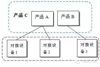 通用自动化脚本管理模式-并不只是看上去很美