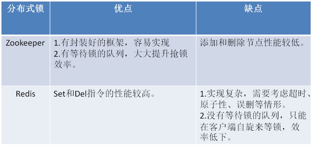 漫画：如何用Zookeeper实现分布式锁？