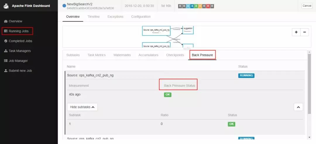 Flink替代Spark Streaming怎么样？本篇给你答案