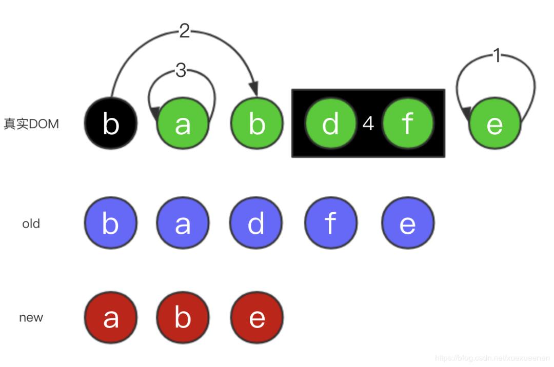 【Vuejs】571- Vue 虚拟DOM和Diff算法源码解析