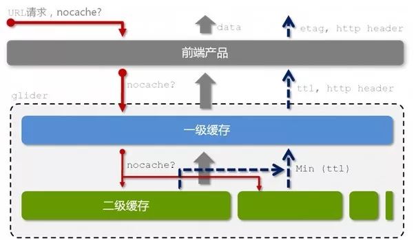 走进大数据 | 从Hadoop框架与MapReduce模式中谈海量数据处理