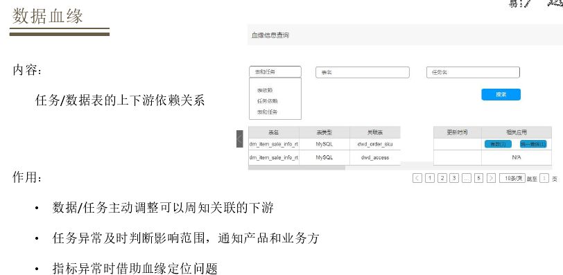 「回顾」基于Flink的严选实时数仓实践