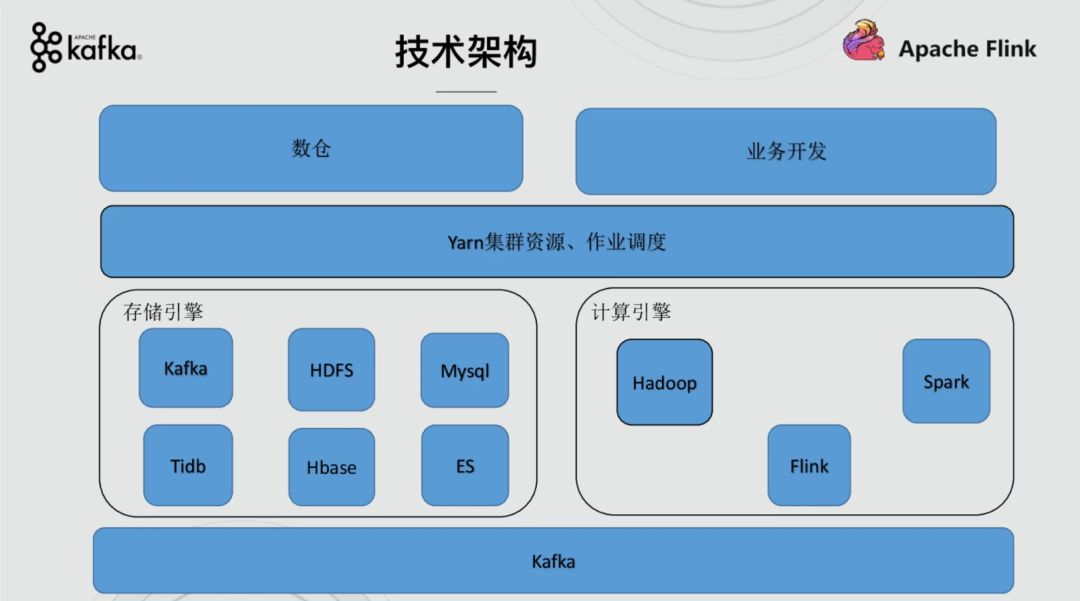 【最全资料下载】Apache Kafka × Apache Flink Meetup-北京站