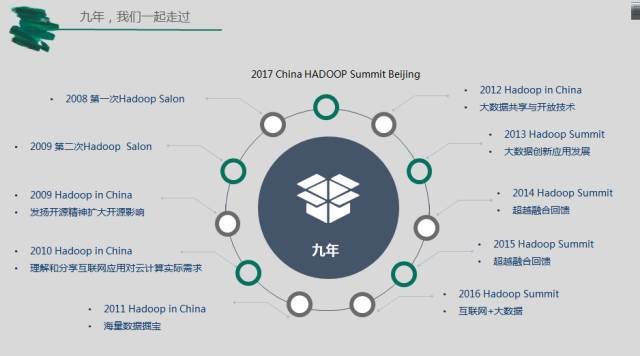 活动 | Hadoop大数据峰会2017北京站即将召开！