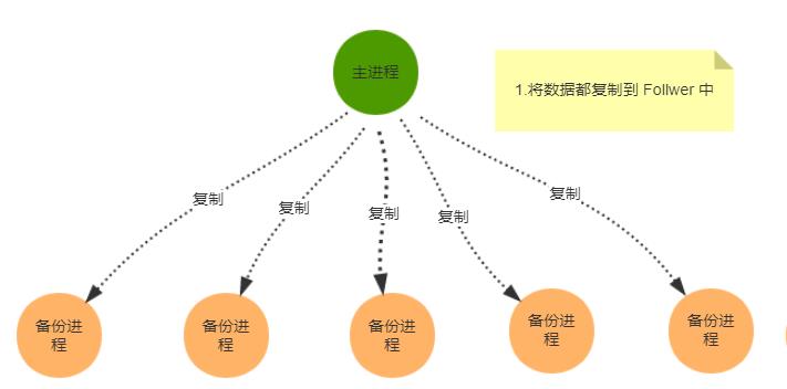 面试官问：ZooKeeper 一致性协议 ZAB 原理