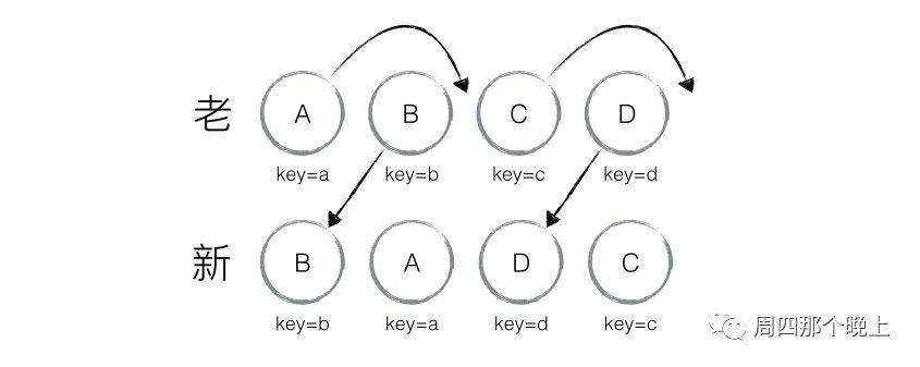 React的虚拟DOM与diff算法的理解