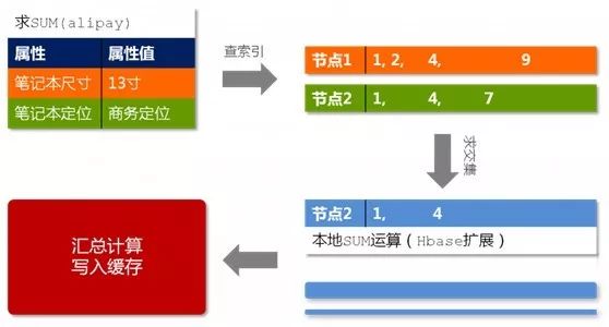 走进大数据 | 从Hadoop框架与MapReduce模式中谈海量数据处理